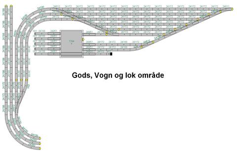 Gods, Vogn og Lok område